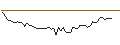 Intraday Chart für MORGAN STANLEY PLC/CALL/MERCADOLIBRE/2600/0.01/21.03.25