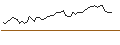Intraday Chart für MORGAN STANLEY PLC/CALL/REGENERON PHARMACEUTICALS/1400/0.01/21.03.25