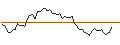 Gráfico intradía de MORGAN STANLEY PLC/CALL/ABERCROMBIE & FITCH `A`/145/0.1/20.09.24