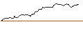 Intraday Chart für PUT/ALBEMARLE CO./160/0.1/17.01.25