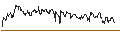 Intraday Chart für CAPPED BONUS CERTIFICATE - TUI AG