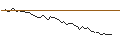 Intraday-grafiek van MORGAN STANLEY PLC/CALL/YUM CHINA HOLDINGS/37.5/0.1/20.09.24