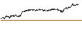 Gráfico intradía de UNLIMITED TURBO SHORT - JDE PEET`S