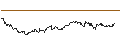 Intraday Chart für OPEN END TURBO PUT-OPTIONSSCHEIN MIT SL - VERTEX PHARMACEUTICALS