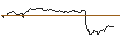 Intraday-grafiek van OPEN END TURBO BEAR OPTIONSSCHEIN - HOCHTIEF