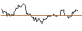 Intraday Chart für OPEN END TURBO OPTIONSSCHEIN LONG - BANK OF NEW YORK MELLON