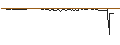 Intraday Chart für OPEN END TURBO CALL-OPTIONSSCHEIN MIT SL - TRAVELERS COMPANIES
