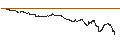 Intraday Chart für BEST UNLIMITED TURBO LONG CERTIFICATE - JINKOSOLAR ADR