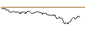 Intraday-grafiek van OPEN END TURBO OPTIONSSCHEIN SHORT - IMPERIAL BRANDS
