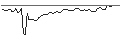 Intraday-grafiek van MORGAN STANLEY PLC/CALL/DOCUSIGN/95/0.1/20.12.24