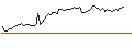 Intraday-grafiek van OPEN END TURBO LONG - UCB