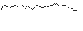 Intraday-grafiek van DISCOUNT OPTIONSSCHEIN - NUTANIX