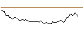 Intraday Chart für MORGAN STANLEY PLC/CALL/MERCADOLIBRE/2500/0.01/16.01.26