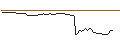 Grafico intraday di MORGAN STANLEY PLC/CALL/NEW FORT/42.5/0.1/20.12.24