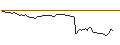 Grafico intraday di MORGAN STANLEY PLC/CALL/NEW FORT/37.5/0.1/20.12.24