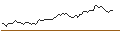 Intraday Chart für MORGAN STANLEY PLC/CALL/REGENERON PHARMACEUTICALS/1400/0.01/16.01.26