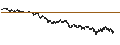 Intraday Chart für UNLIMITED TURBO LONG - CIE PLASTIC OMNIUM