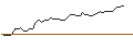 Intraday Chart für DISCOUNT OPTIONSSCHEIN - CYBERARK SOFTWARE