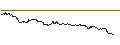 Intraday chart for OPEN END TURBO PUT-OPTIONSSCHEIN MIT SL - SERVICENOW