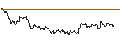 Intraday-grafiek van TURBO UNLIMITED LONG- OPTIONSSCHEIN OHNE STOPP-LOSS-LEVEL - FRESNILLO