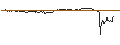 Intraday Chart für OPEN END TURBO PUT-OPTIONSSCHEIN MIT SL - RIVIAN AUTOMOTIVE A