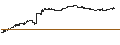 Gráfico intradía de BEST UNLIMITED TURBO LONG CERTIFICATE - ORACLE