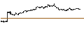 Intraday Chart für BEST UNLIMITED TURBO LONG CERTIFICATE - HEWLETT PACKARD ENTERPRISE