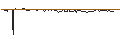 Intraday Chart für FAKTOR OPTIONSSCHEIN - ENCAVIS