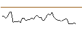 Intraday-grafiek van MORGAN STANLEY PLC/CALL/VERTIV HOLDINGS A/70/0.1/20.12.24
