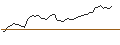 Intraday Chart für DISCOUNT ZERTIFIKAT - ROYAL CARIBBEAN CRUISES