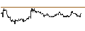 Intraday Chart für ENDLOS-TURBO PUT - T-MOBILE US