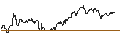 Intraday-grafiek van TURBO UNLIMITED LONG- OPTIONSSCHEIN OHNE STOPP-LOSS-LEVEL - KONINKLIJKE KPN