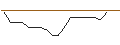 Intraday-grafiek van TURBO CALL - PETROCHINA `H`