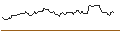 Intraday-grafiek van OPEN END TURBO OPTIONSSCHEIN LONG - KINDER MORGAN
