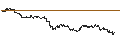 Grafico intraday di BANK VONTOBEL/PUT/NASDAQ 100/17750/0.01/20.09.24