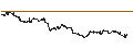 Gráfico intradía de UNLIMITED TURBO SHORT - S&P 500