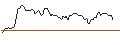 Intraday chart for MORGAN STANLEY PLC/CALL/NEMETSCHEK/120/0.1/20.12.24