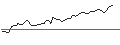 Gráfico intradía de MORGAN STANLEY PLC/CALL/MOODYS/500/0.01/20.12.24