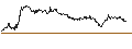 Intraday chart for SG/CALL/NEMETSCHEK/110/0.1/20.09.24