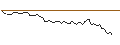 Intraday Chart für OPEN END TURBO LONG - NIU TECH. ADR/2 A