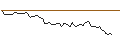 Intraday Chart für MINI FUTURE LONG - NIU TECH. ADR/2 A