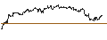 Intraday Chart für UNLIMITED TURBO SHORT - MERCADOLIBRE