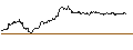 Intraday Chart für REVERSE BONUS CAP ZERTIFIKAT - COMMERZBANK