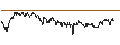 Intraday Chart für TURBO UNLIMITED SHORT- OPTIONSSCHEIN OHNE STOPP-LOSS-LEVEL - INVESTOR B