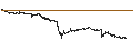Intraday Chart für CONSTANT LEVERAGE LONG - DASSAULT AVIATION
