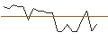 Intraday Chart für JP MORGAN/CALL/GXO LOGISTICS/68/0.1/19.07.24