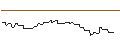 Intraday Chart für PUT/LOCKHEED MARTIN/400/0.1/20.09.24