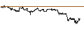 Intraday Chart für BEST UNLIMITED TURBO SHORT CERTIFICATE - ALPHABET C