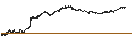 Grafico intraday di UNLIMITED TURBO BEAR - VINCI