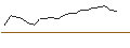 Intraday Chart für JP MORGAN/CALL/INTERCONTINENTAL EXCHANGE/135/0.1/15.11.24